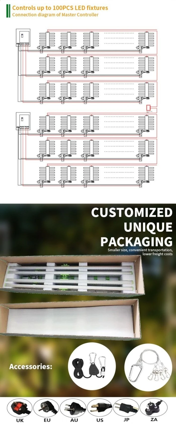 Rygh Master Control Bar Vertical Farming LED Grow Light Rygh-Bz800