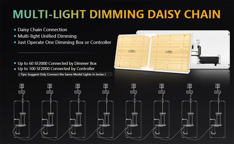 Quantum Board-Q 660W Smart Control Dimmable High PAR/Best in Field UV/IR LED Grow Light Dlc Approved Full Spectrum Efficacy up to 2.7 Umol/J